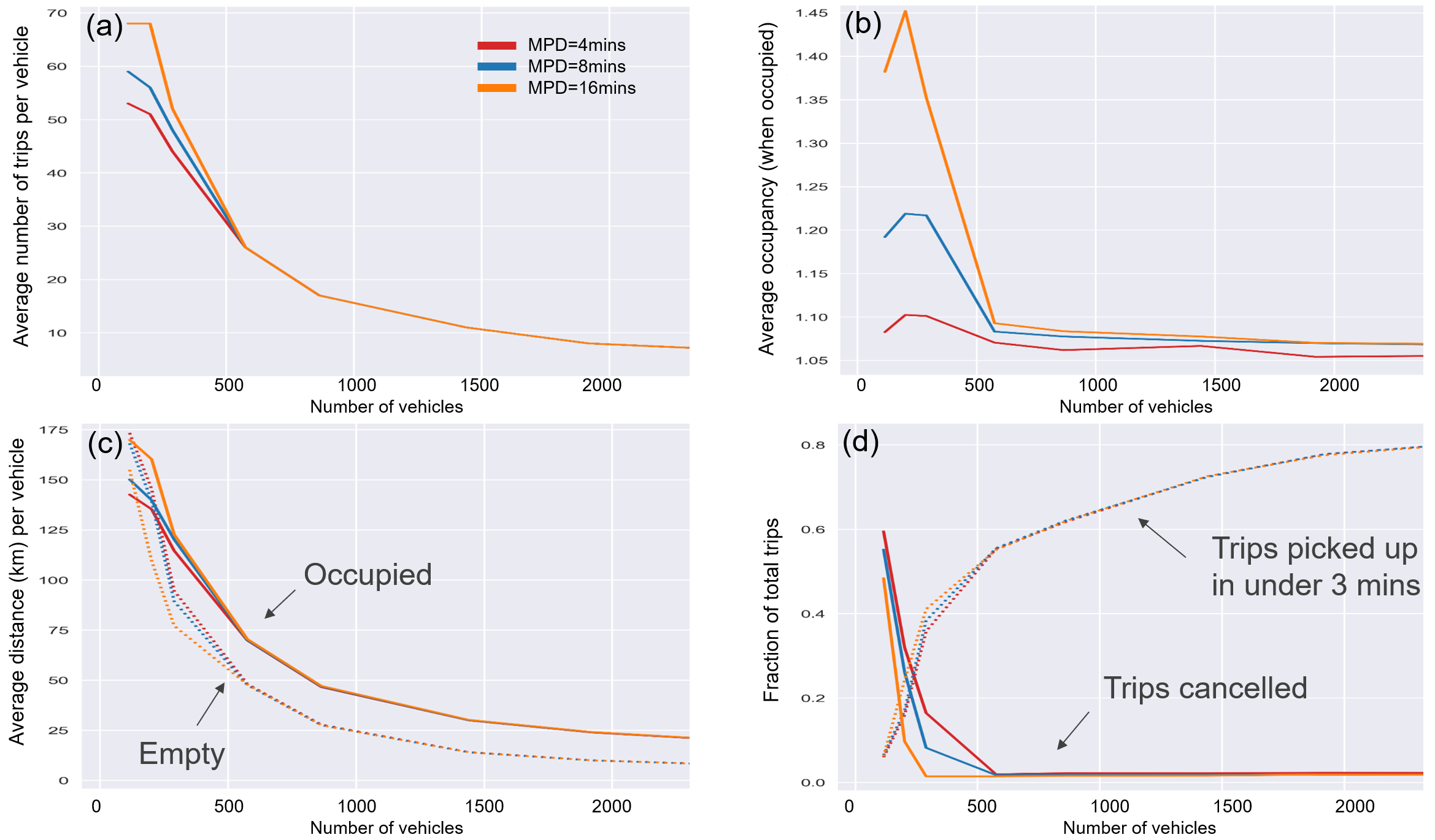 MicroSim output plots