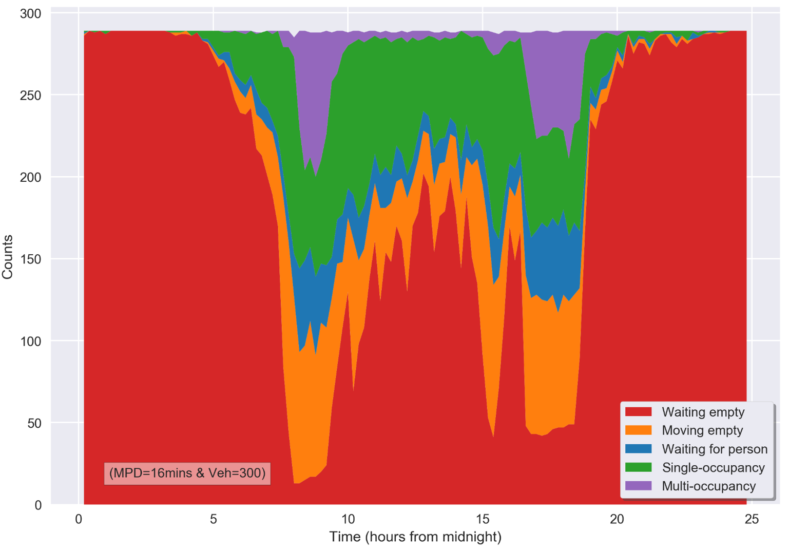 Fleet efficiency