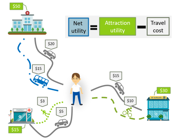 Simplified choice example